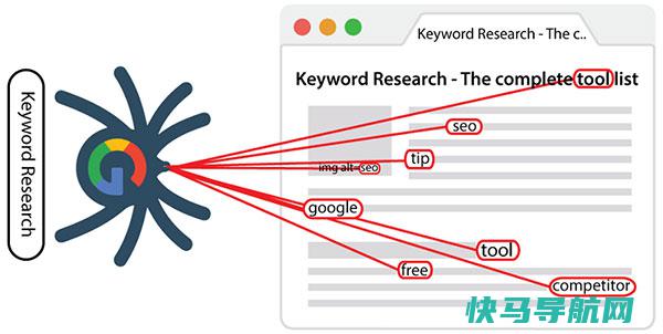 关键字|LSI|如何查找和使用语义相关词来改善SEO