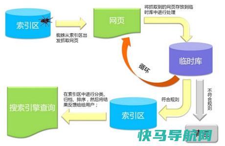 百度爬虫的上班原理