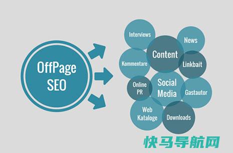 Google Off Page SEO优化思绪