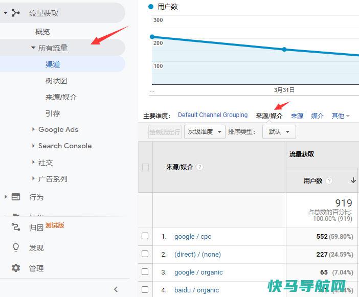 Google Analytics