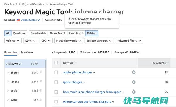 经常使用 Semrush 关键字魔术工具