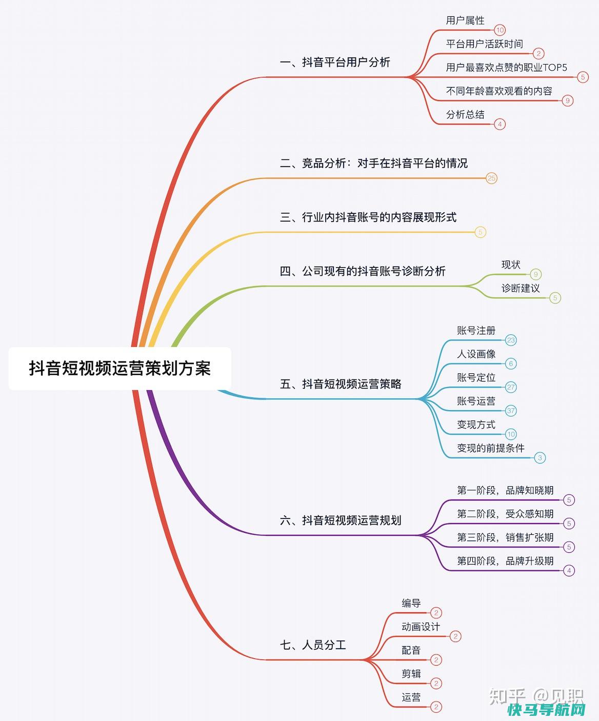 让你的抖音号找不到了 (让你的抖音号成为高人气之王 15个适用倡导 如何优化低权重抖音号)