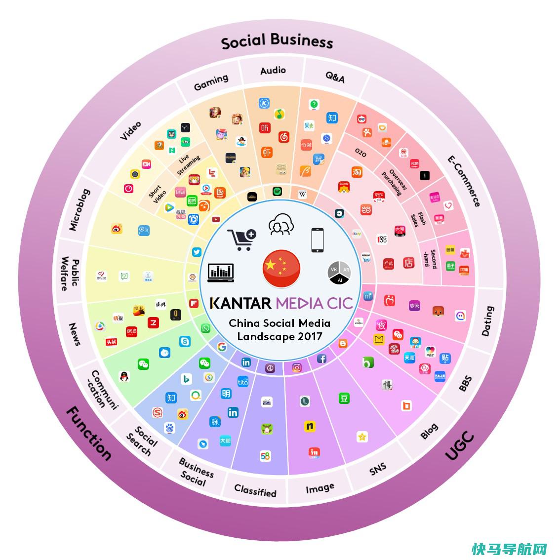 社交媒体平台有几个 (社交媒体平台中文的文明传承意义 探求TikTok)