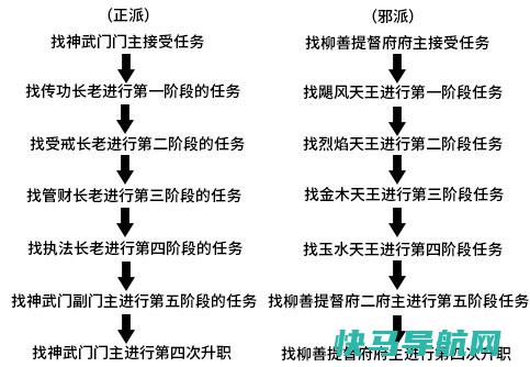 四大义务三大过程 (4大义务和4个优化方案 探秘网站SEO目的 百度排名优化的5大规范)