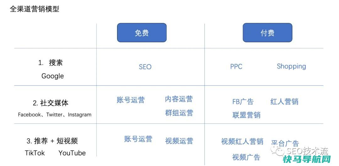 跨境电商全渠道经营的一些想法