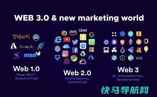 Web 3.0、Web 2.0、Web 1.0