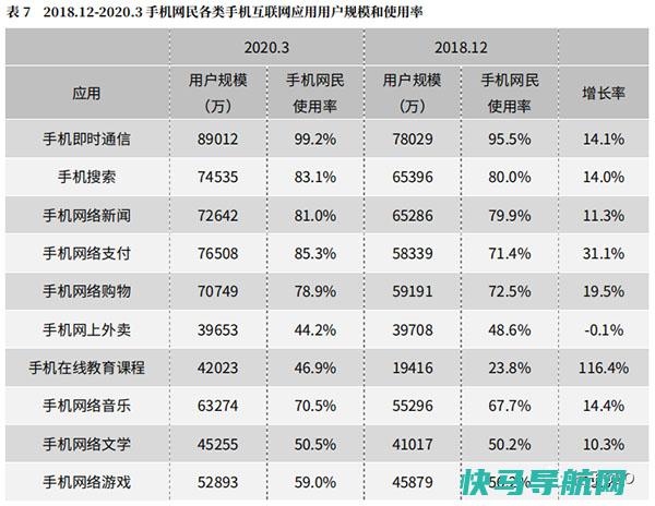 手机端互联网用户规模和使用率图表