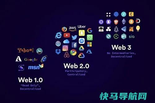 Web 1.0、Web 2.0 和 Web 3.0 之间的区别