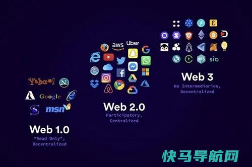 Web 1.0、Web 2.0和Web 3.0的区别