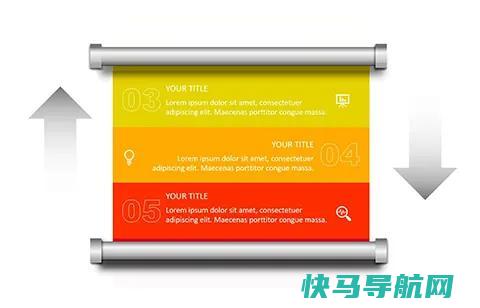 PowerPoint 2016 如何让长图片实现滚动条浏览