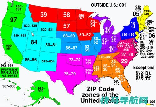zip code是什么意思？