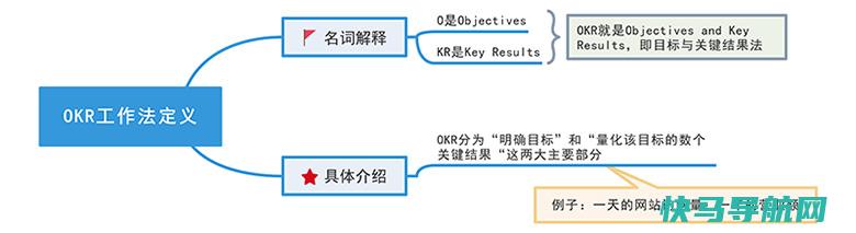 OKR工作法是什么