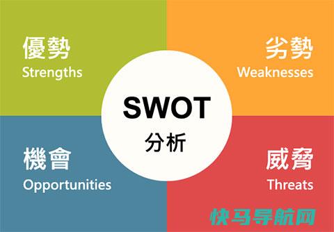 SWOT分析
