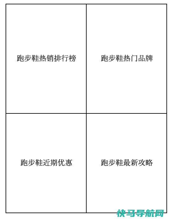 一篇文章帮你了解 SEO 频道的成因、流程和几种类型