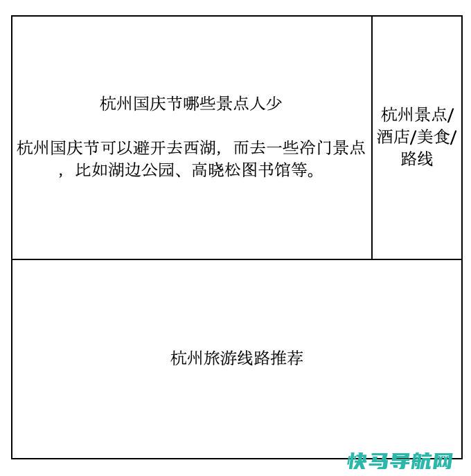 一篇文章帮你了解 SEO 频道的成因、流程和几种类型