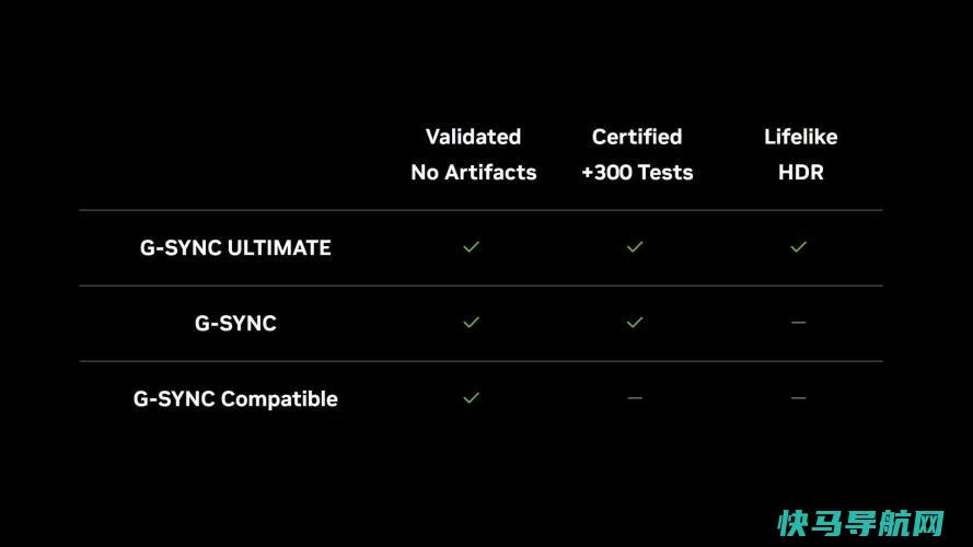 文章:《如何设置NVIDIA G-Sync以实现流畅、无撕裂的PC》_配图3