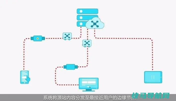 网站要不要使用CDN内容分发服务，使用CDN有什么好处?