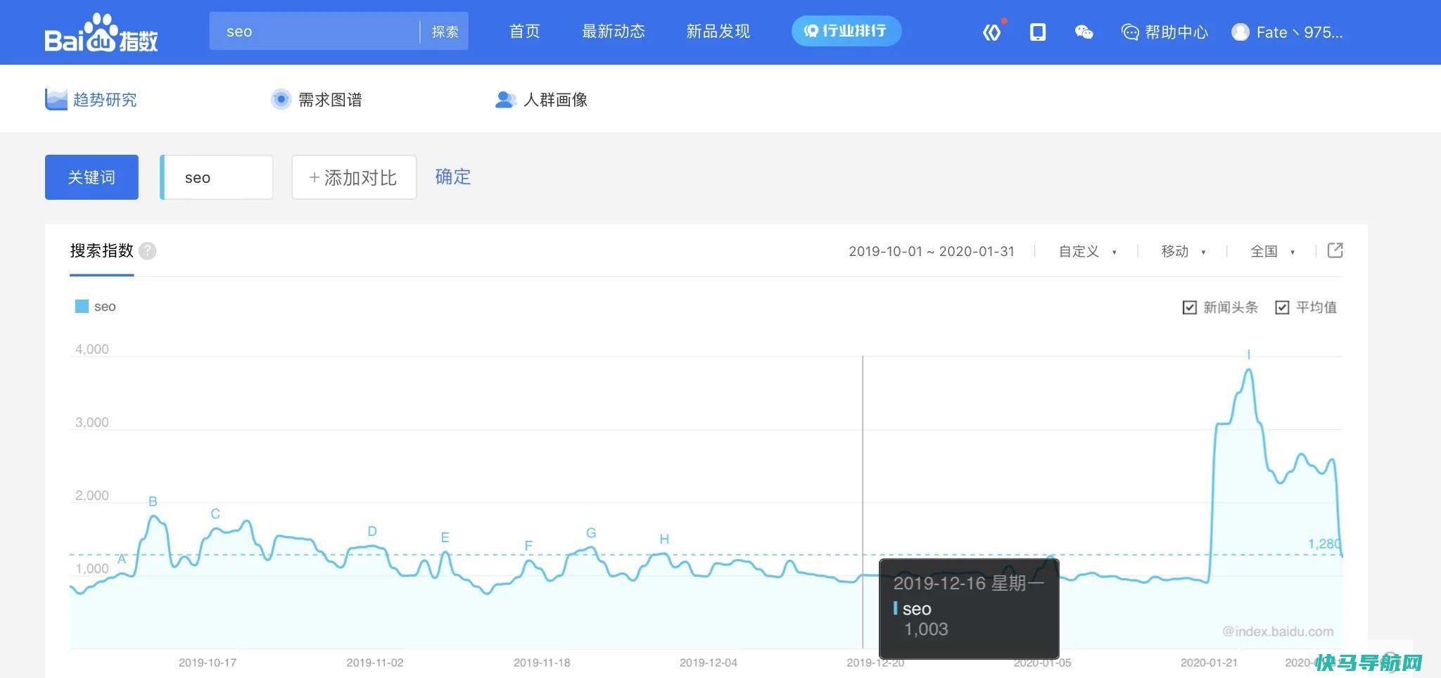 如何判断一个词的搜索指数是真的还是刷的？