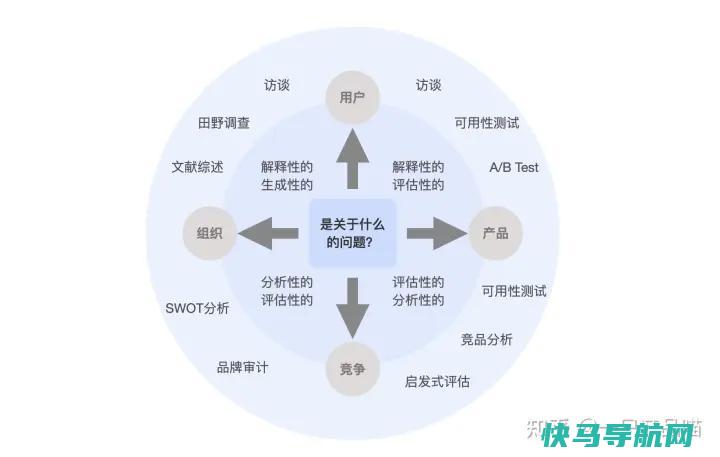 用户研究TGI中能帮我们做什么?