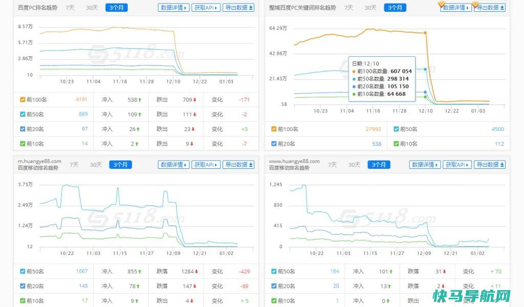 一些关于网站降权了之后应该做什么的个人看法