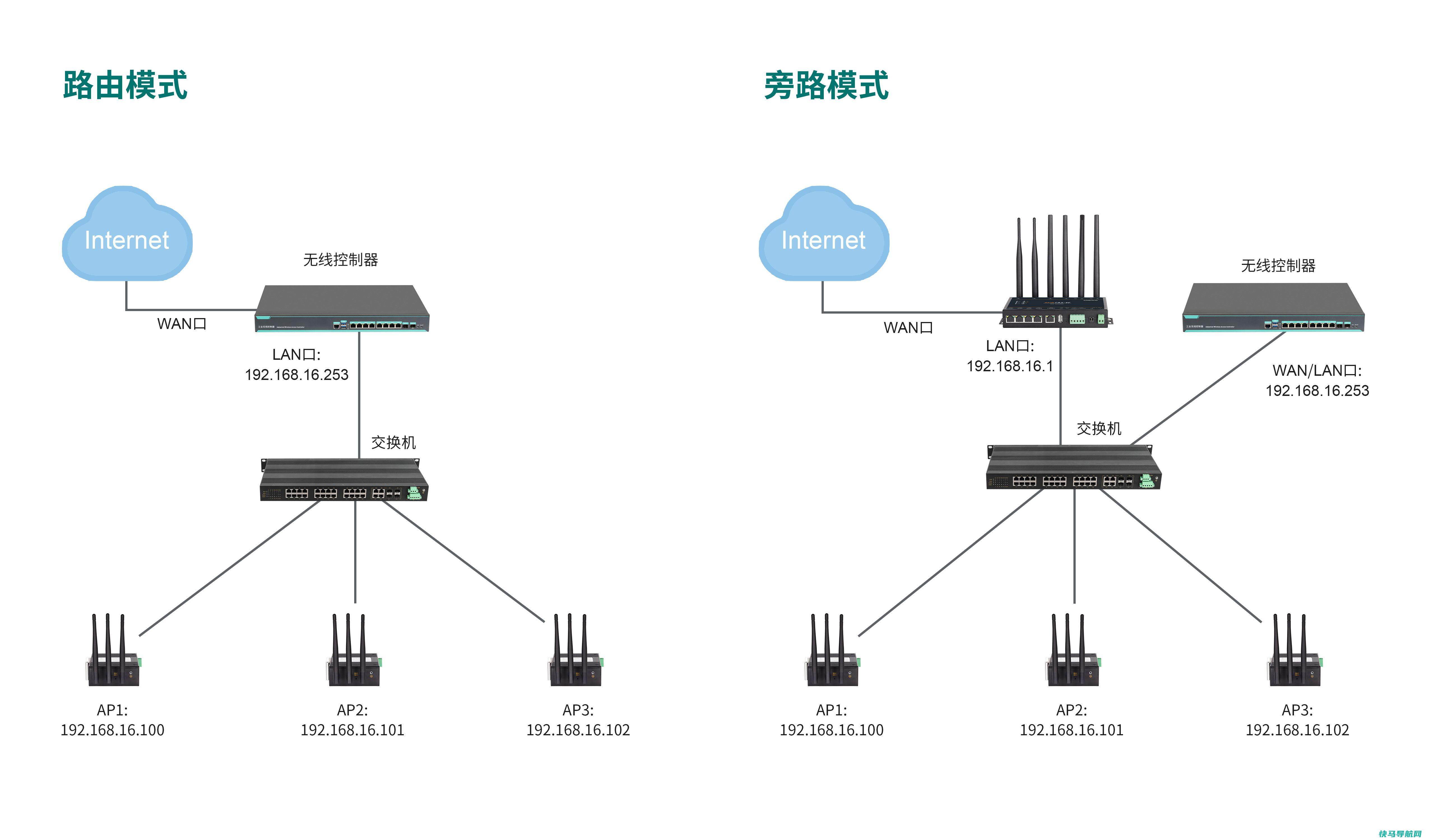 AC旁挂组网实践