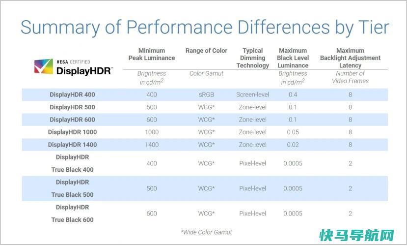 文章:《如何在Windows PC上玩游戏，在HDR中观看视频》_配图1