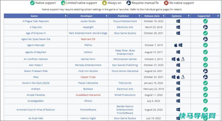 文章:《如何在Windows PC上玩游戏，在HDR中观看视频》_配图5