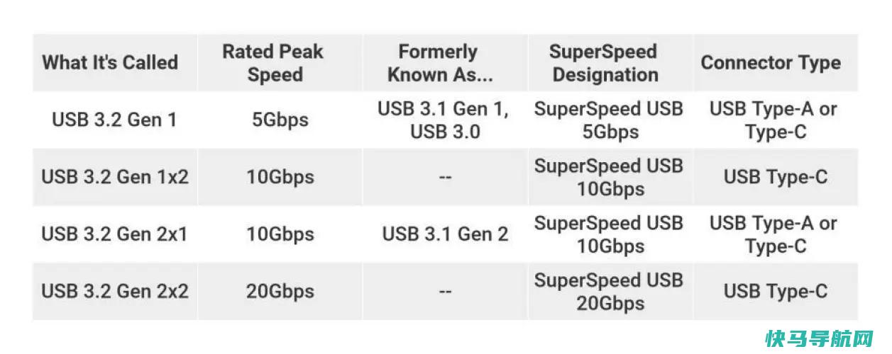 文章:《什么是USB-C？一个解说者》_配图2