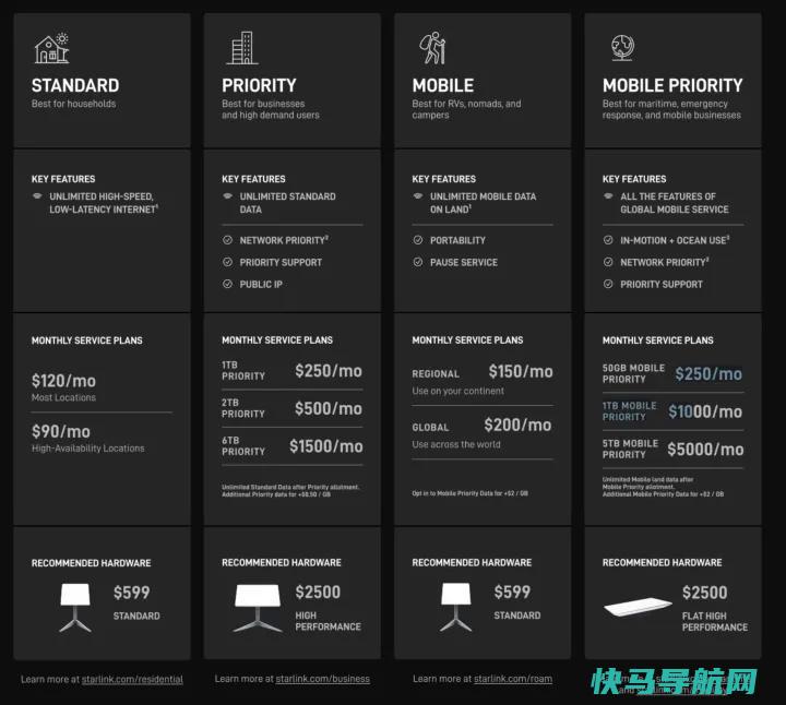 如何接入星联卫星互联网并正确设置