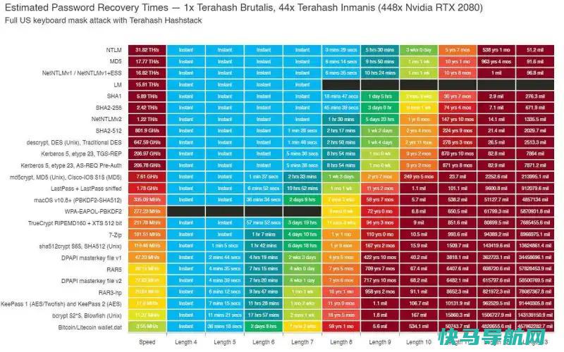 文章:《在世界密码日，4种快速、简单的方法来加强您的安全》_配图1