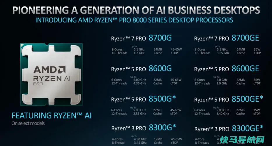 文章:《AMD用Ryzen Pro将人工智能带到商用台式机上》_配图4