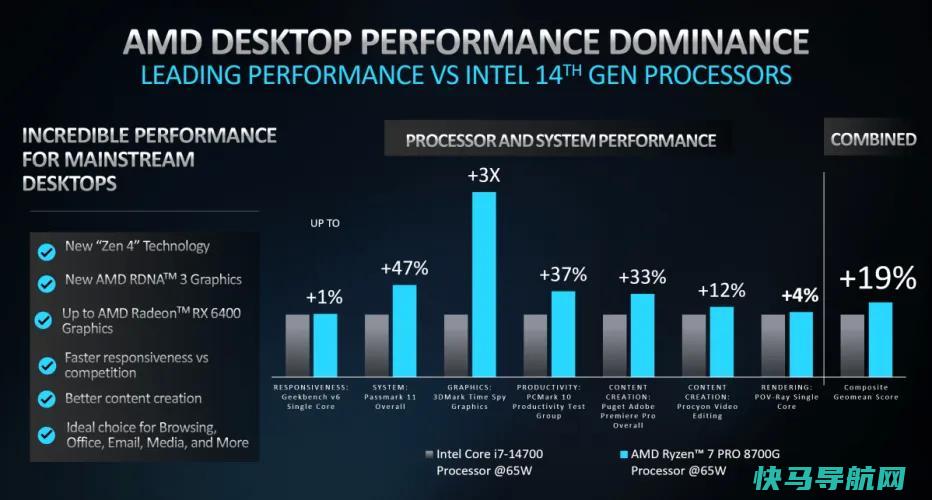 文章:《AMD用Ryzen Pro将人工智能带到商用台式机上》_配图5