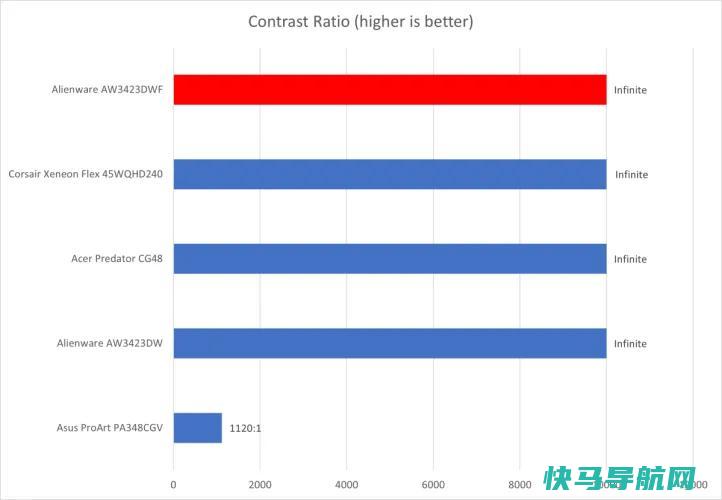 文章:《我们如何在PCWorld显示器》_配图2