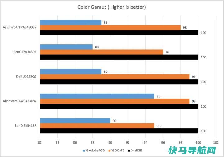 文章:《我们如何在PCWorld显示器》_配图3