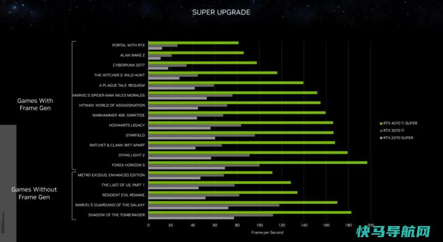文章:《NVIDIA GeForce RTX 4070钛超级：你知道的5件事》_配图1