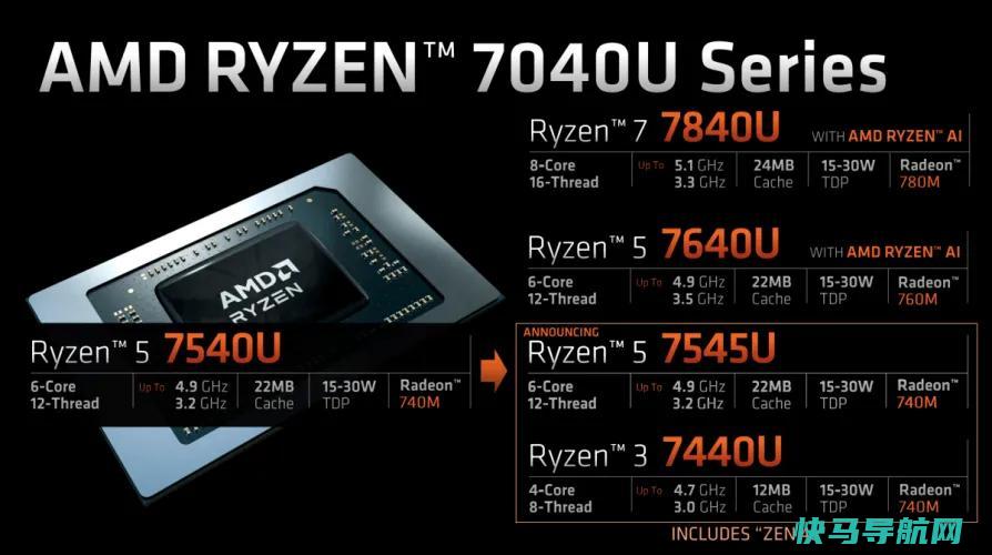 文章:《AMD的新Ryzen笔记本芯片以更小的内核换取更高的效率》_配图1