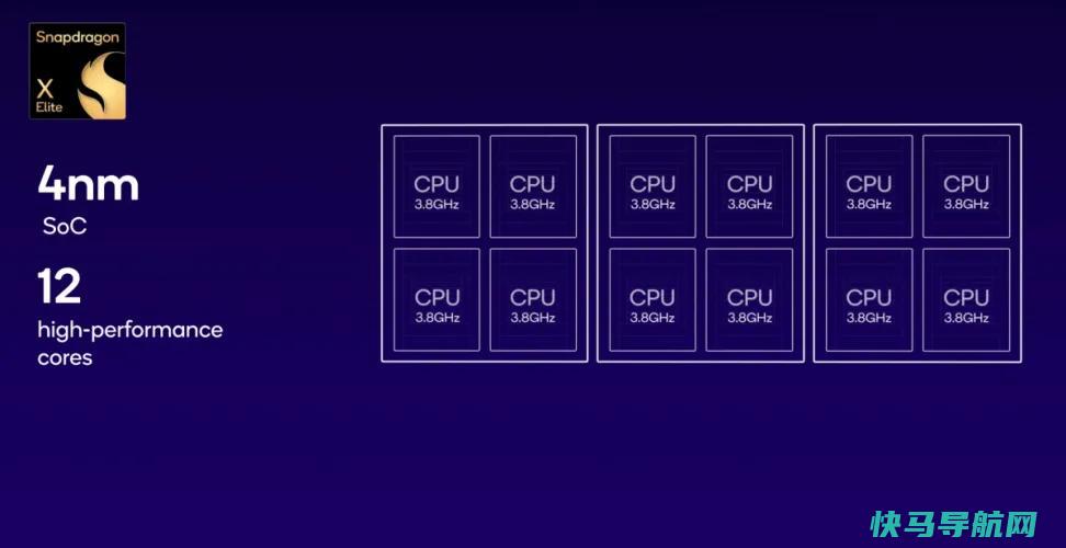文章:《高通的Snapgon X Elite芯片承诺提供卓越的PC性能》_配图1