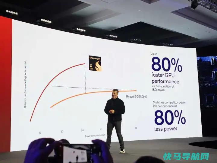 文章:《高通的Snapgon X Elite芯片承诺提供卓越的PC性能》_配图5