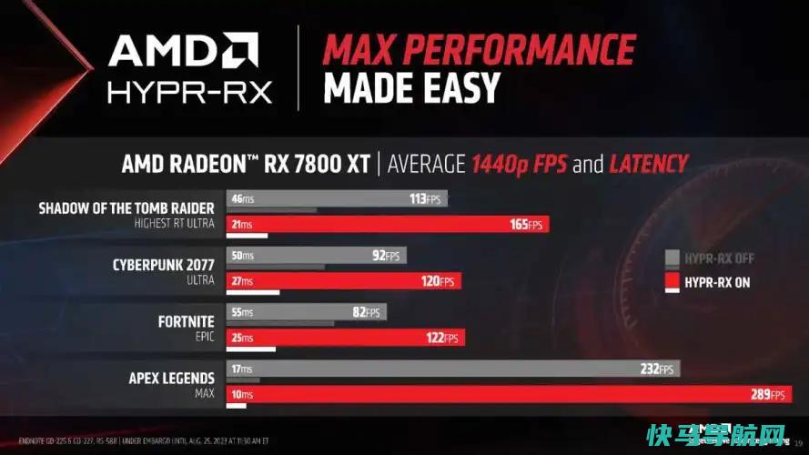 文章:《采用流动运动帧的AMD FSR 3：Radeon的DLSS 3竞争对手，解释》_配图4