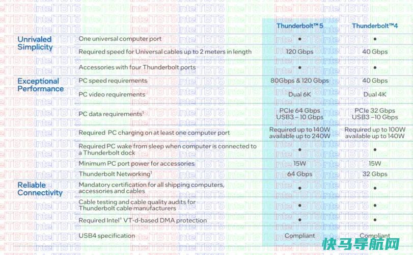文章:《迅雷5将于2024年首次亮相，配备级充电和I/O》_配图1