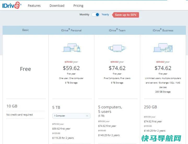 文章:《IDrive评论：出色的在线备份、共享等功能》_配图1