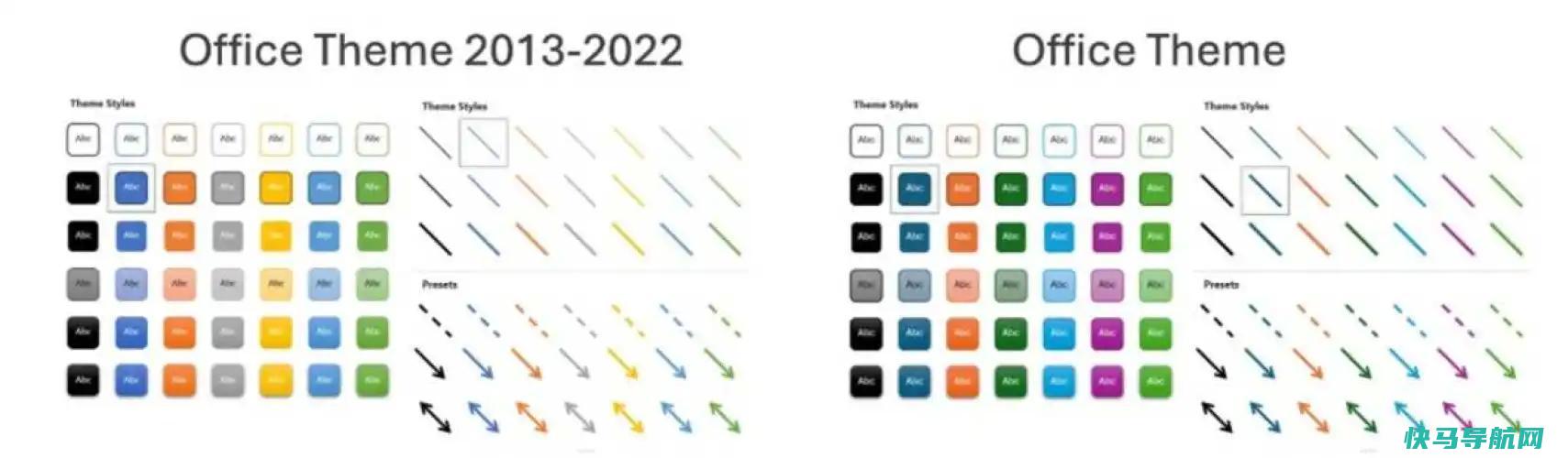 文章:《Microsoft 365改头换面：Office文档有了新的默认外观》_配图5