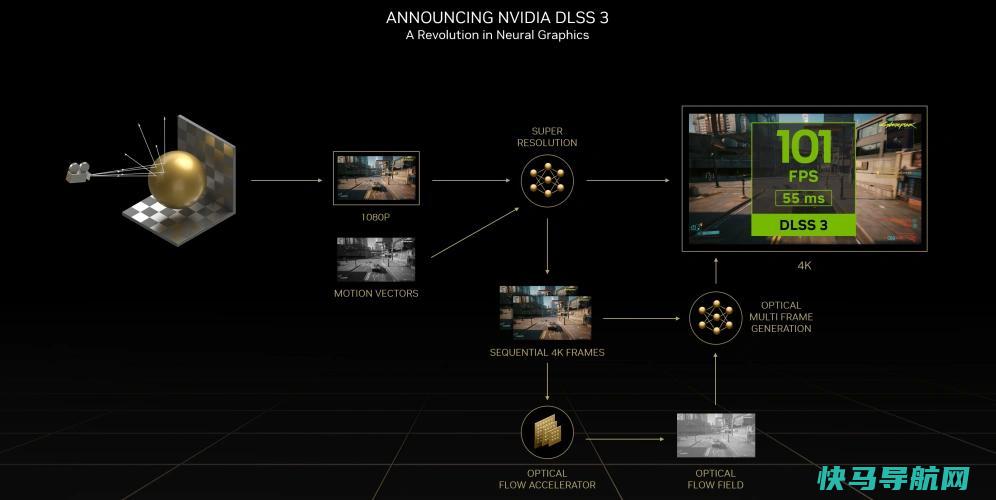 文章:《在CES 2023上，功能强大的笔记本电脑体积更大，性能更佳》_配图1