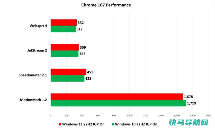 文章:《我安装了Windows 11，其实我并不讨厌它》_配图1