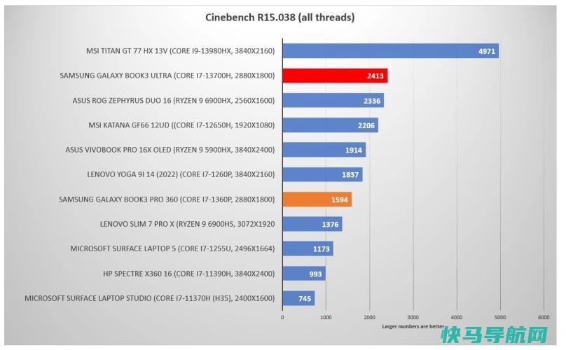 文章:《Galaxy Book3超级评论：笔记本电脑的美丽野兽》_配图12