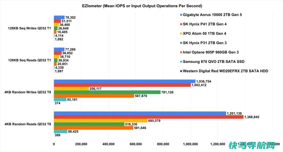 文章:《改用尖端PCIe 5.0硬盘的5个理由(以及不改用的5个理由)》_配图5