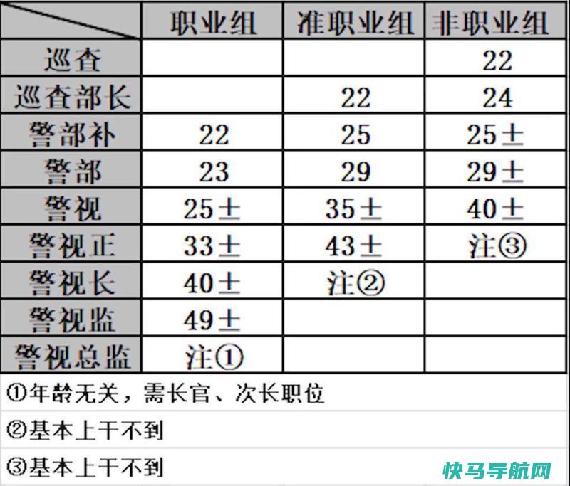 网友调侃目暮警官二十年多年没晋升，他还有机会吗？ 日漫杂谈 第2张