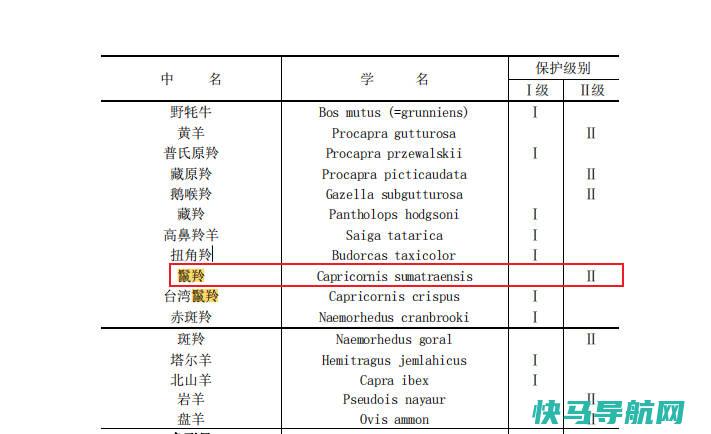 麒麟是几级保护动物，二级保护动物鬣羚