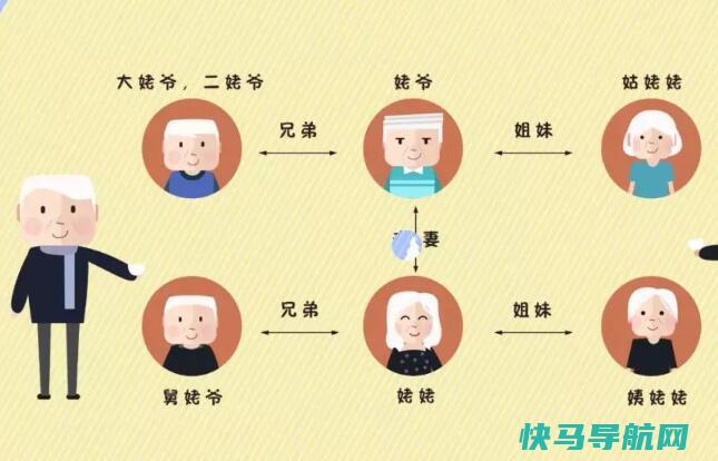 各种亲戚关系称呼表图，父系/母系/妻系/子系关系