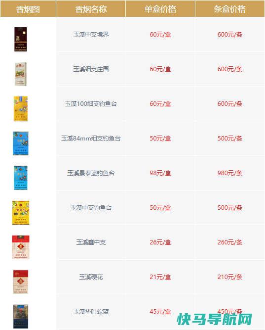 玉溪香烟价格表图大全，19-100元/盒完整版一览表（附细/中/粗软硬价格）
